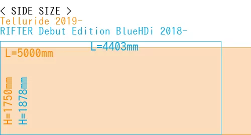 #Telluride 2019- + RIFTER Debut Edition BlueHDi 2018-